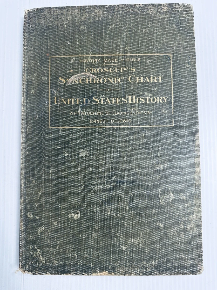 United States Original 1900-1949 Antiquarian & Collectible Books