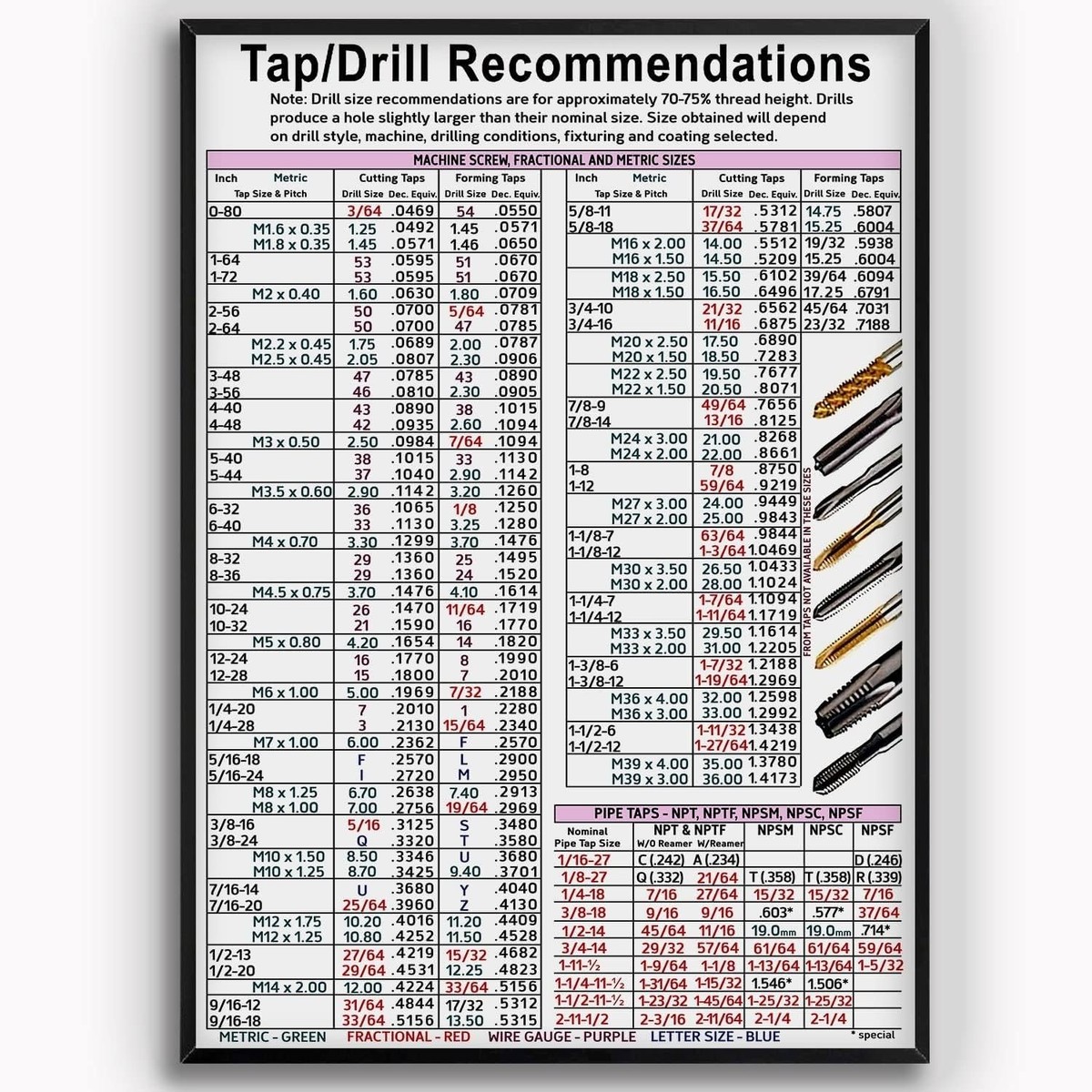 ポスター tap Tap Drill Knowledge, Tap Drill Recommendations Chart Poster with