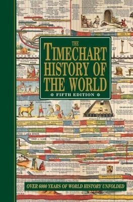 Timechart History of the World | eBay