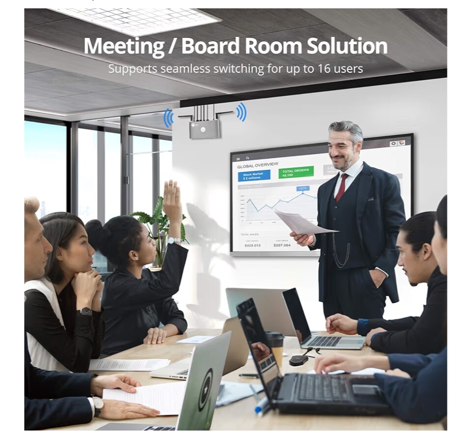 NIB $665-SIIG Dual View Wireless Presentation Kit,4K Network Presentation Switch