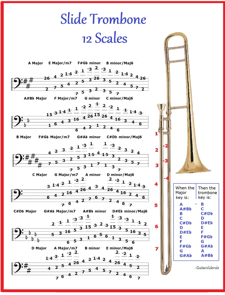SLIDE TROMBONE CHART - 12 SCALES - IMPROVISE IN ANY KEY - Image 3 of 3