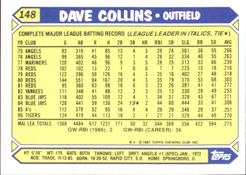 1987 Topps TIFFANY MLB Singles Choisissez vos joueurs d'équipe GLOSSY préférés #2 - #266 - Photo 298 sur 520