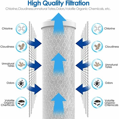 Filtro de agua GAC de 20"" x 4,5"" PP sedimento CTO carbono blcok para toda la casa - Imagen 8 de 49
