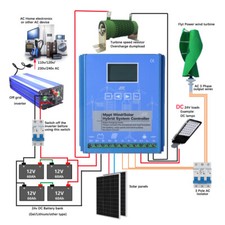 Regolatore di carica vento solare ibrido MPPT 24V 48V turbina eolica regolatore fotovoltaico 3000W