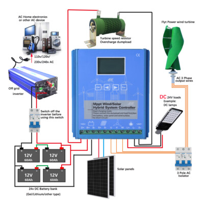 24V 48V Windturbine PV Regulator 3000W MPPT Hybrid Solar Wind Charge Controller