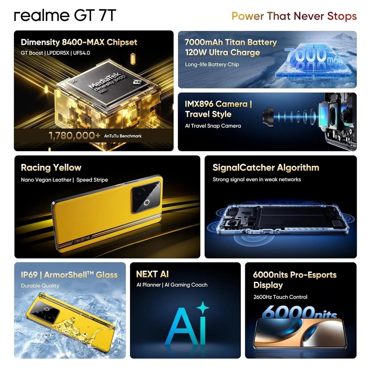 realme GT 7T (8 GB RAM 256 GB Storage-Yellow) Global Version“NO