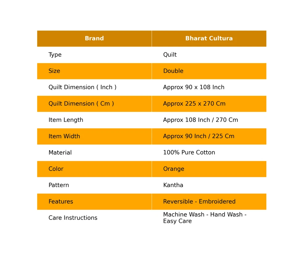Colcha Kantha Doble Con Patrón De Flores Y Pájaros De Algodón Naranja Gitana - Imagen 2 de 4