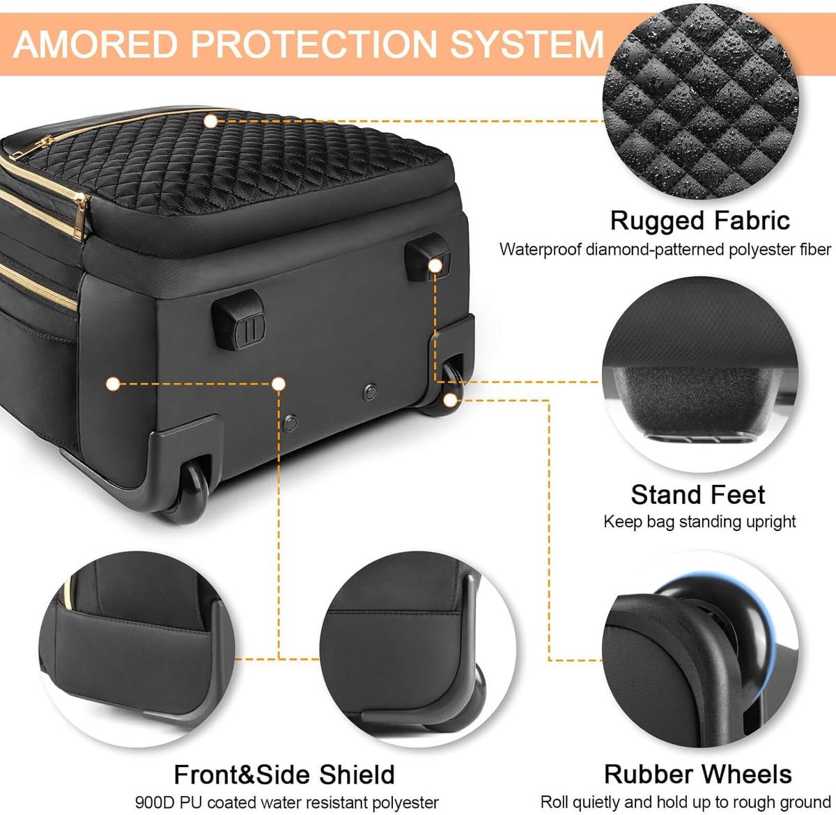 backpack for budget traveling Best Travel Backpacks