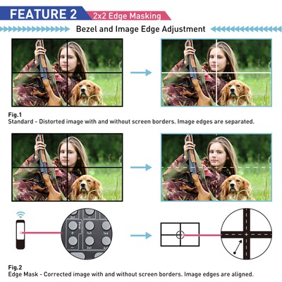 2x2 HD Multimedia Interface Video Wall Controller 4K And 60HZ HD Display Fit