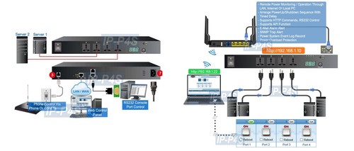 Universal 4 Ports Fernbedienung Stromversorgung/Telefon/Web Steuerung - Bild 5 von 9