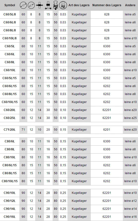 Kunststoff Polyamid Rollen Laufrolle Führungsrolle für Seil Ø29 - Ø200 mm C - Bild 3 von 4