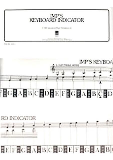 Piano Note Number Chart