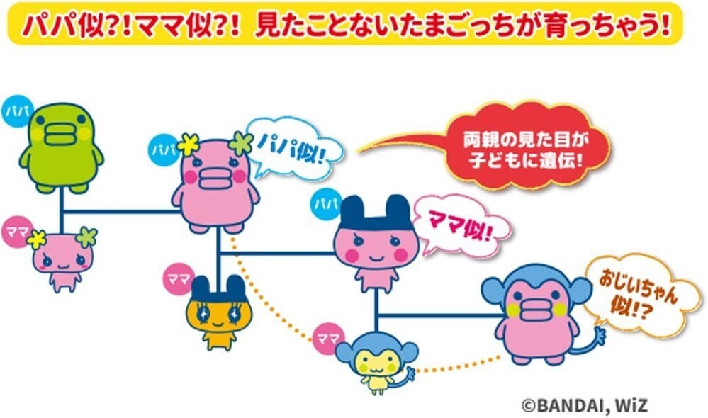 Tamagotchi m!x Melody Mix Ver. Blue 20th Anniversary Virtual Pet