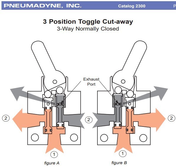 Comandi Pneumatici Per Pompe Pneumoidrauliche