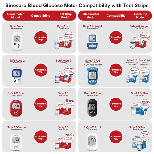 Sinocare Diabetes Testing Kit / Blood Glucose Monitor Safe AQ Voice / Glucometer - Picture 9 of 9