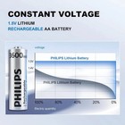 4 Pack Philips Rechargeable AA Batteries Lithium with Fast Charger 3600mWh 1.5V — photo 8