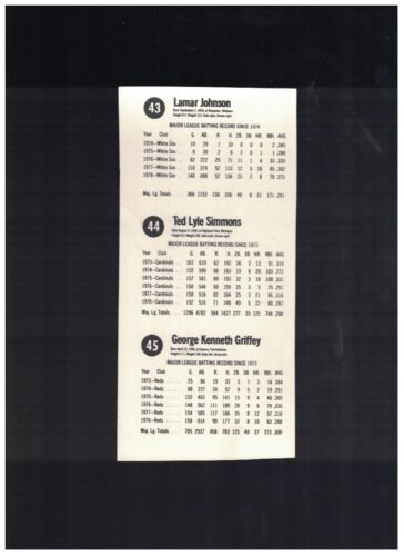 1979 Hostess Box Hand Cut Panel Cards Lamar Johnson Ted Simmons Ken Griffey - Picture 2 of 2