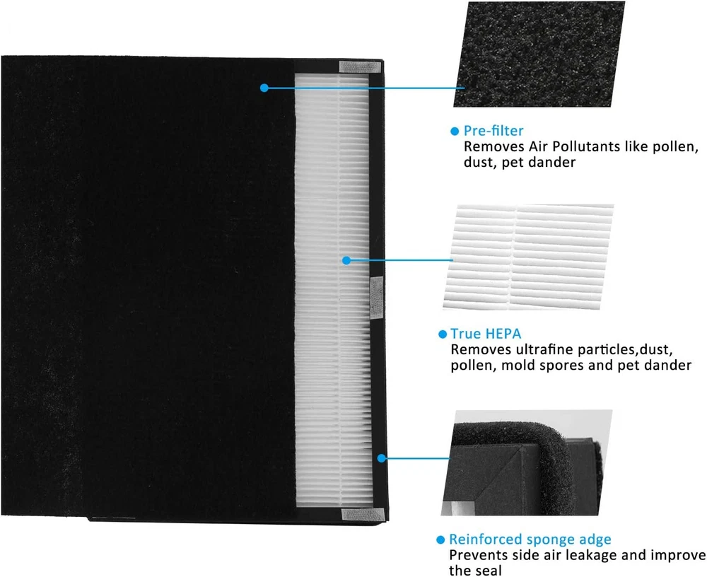 Air Purifier Devices Replacement Filter Compatible With Filtrete NEW
