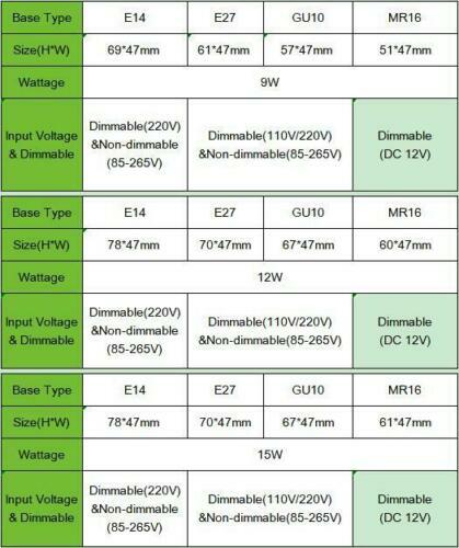 Dimmable LED Spotlight Bulbs GU10 MR16 E27 E14 GU5.3 B22 110V 220V 12V Home Lamp - Picture 4 of 19