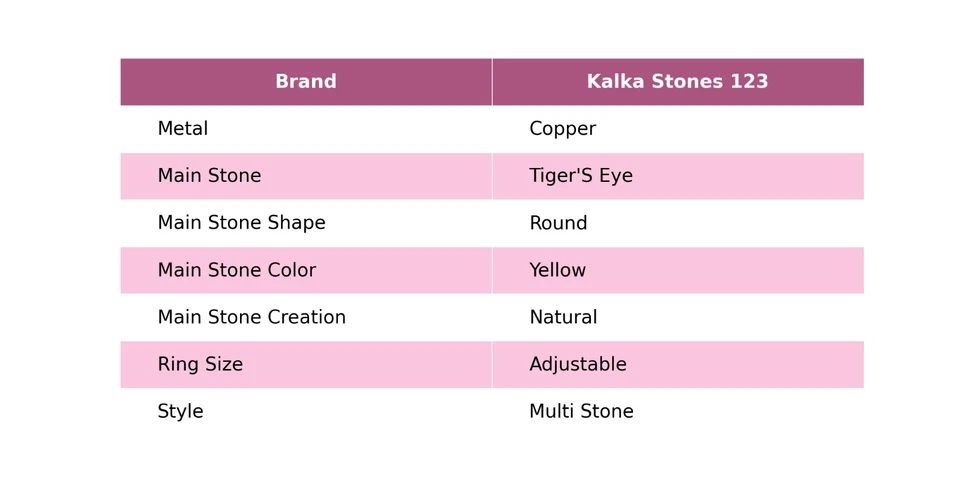 Chakra Sacro Redondo Natural Ojo de Tigre Cobre Multi Piedra Nuevo Anillo Envuelto en Alambre Foto 2 de 4