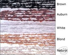 Brown Acrylic Yarn with Loops for Body and Texture
