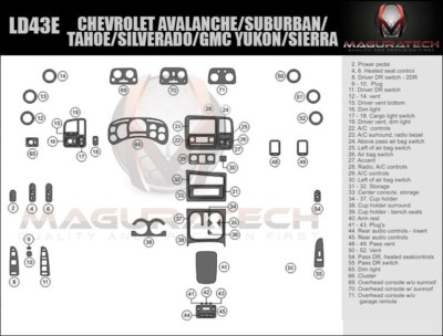 Fits Chevy Avalanche 2003-2006 Large Deluxe Wood Dash Trim Kit