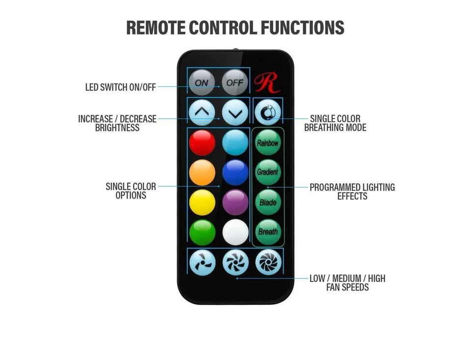 Rosewill RGBF-23001 120mm Dual Ring Addressable RGB Case Fan Hub Set, True RGB L - Image 3 of 4