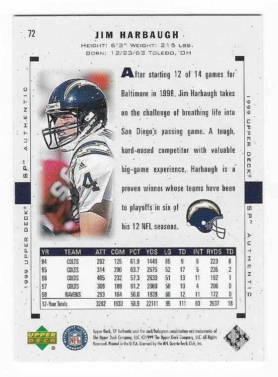 1999 Upper Deck SP Authentic Jim Harbaugh San Diego Chargers Football Card #72 - Image 2 of 2