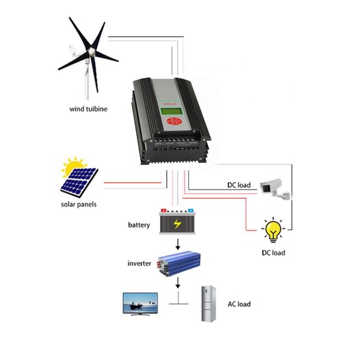 1400W MPPT Hybrid Solar Wind Charge Controller 24V 48V Battery Booster Regulator - Picture 2 of 19