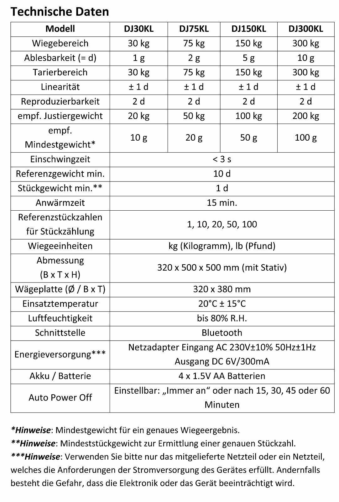 Afbeelding 5 van 7