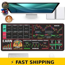 PBLJMJ Stock Market Mouse Pad - Large Desk Mat for Investors