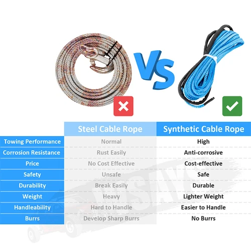 1/4" x 50' 7700LBS Synthetic Rope Winch Cable Hook Stopper For ATV UTV W/Clevis - Picture 3 of 14