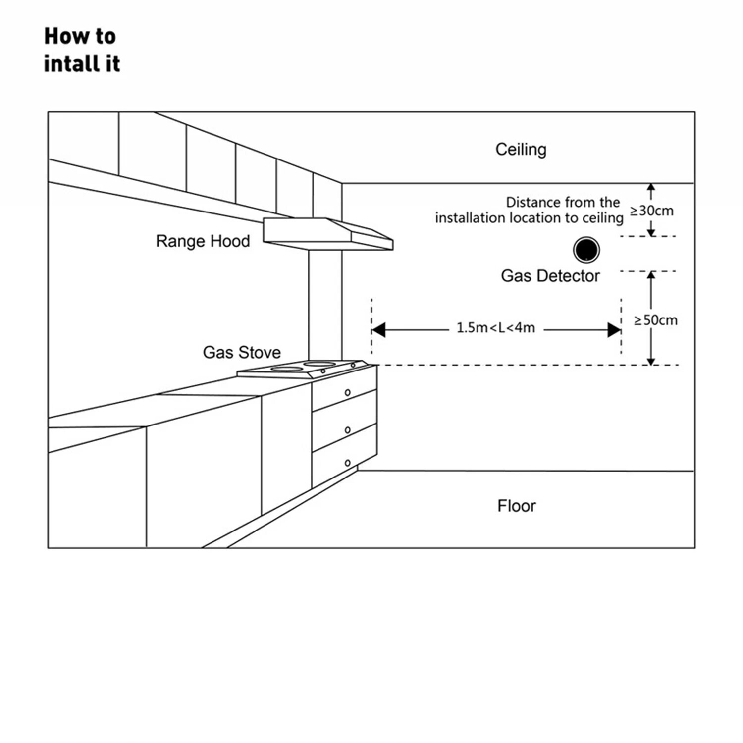 WIFI Smart Natural Gas Alarm Sensor Gas Leak Detector - Tuya APP Control