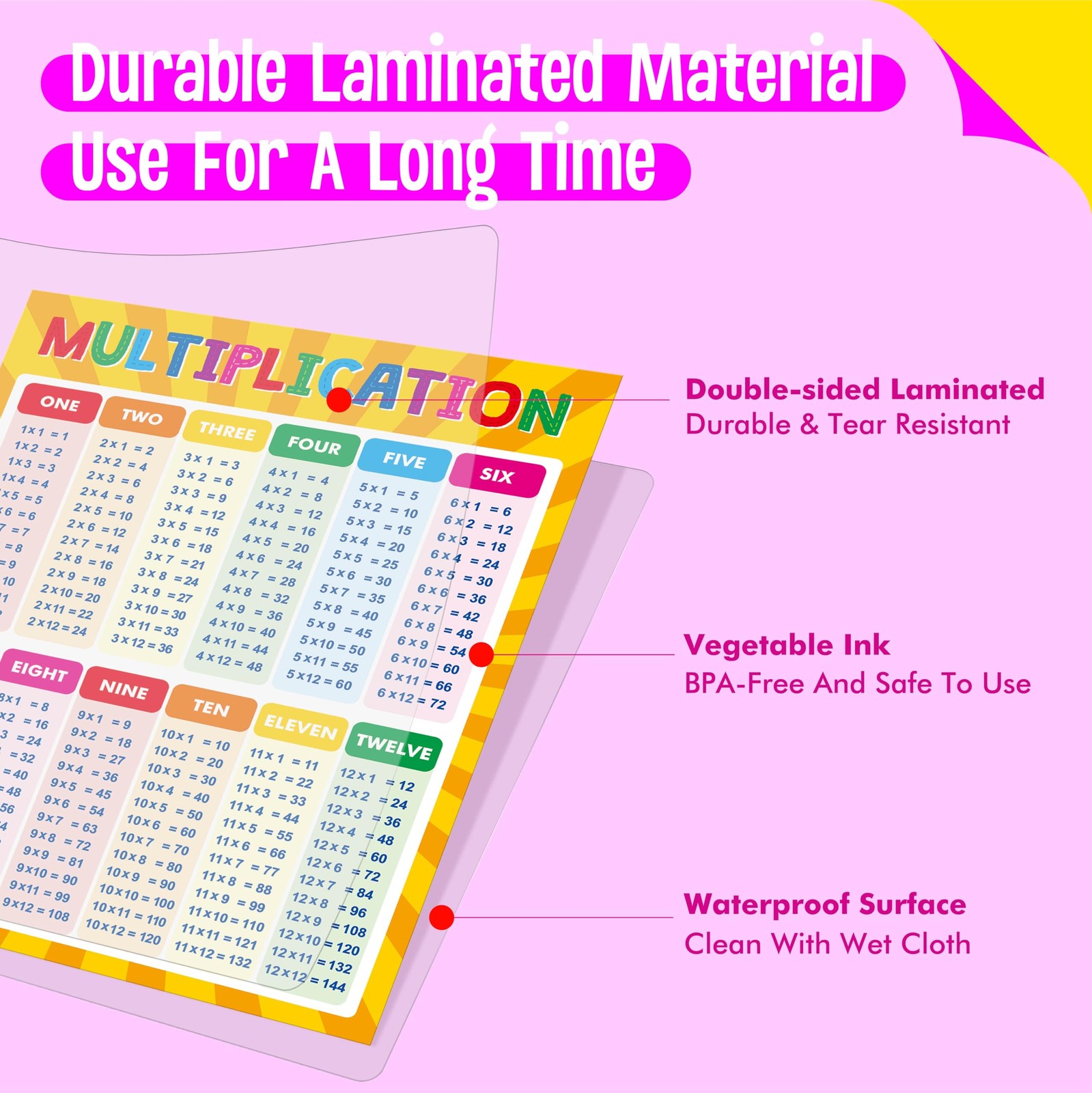 SpriteGru Multiplication and Division Poster Fully Laminated Math Times ...