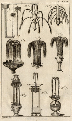 Antiker Druck-BRUNNEN-WASSER-ARCHITEKTUR-Käufe-1770