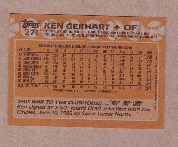 1988 Topps Baseball Card #271 Ken Gearhart Orioles | eBay