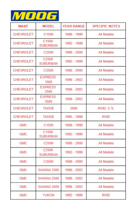 Комплект передних внутренних анкерных креплений MOOG для Chevy Tahoe Express GMC Yukon C1500 C2500 C3500 - Изображение 2 из 4