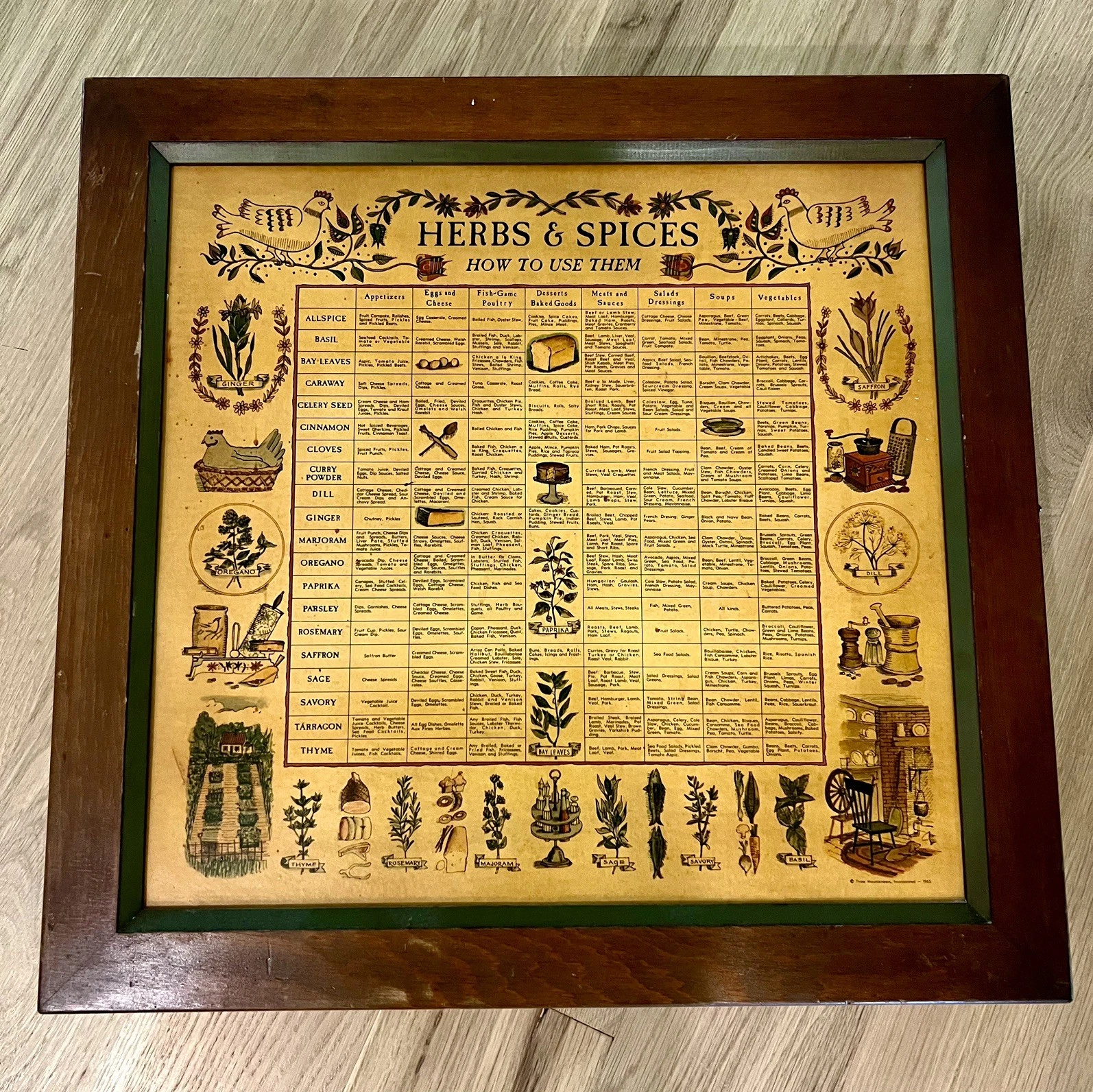 Vtg 1965 Three Mountaineers Herbs Spices Wooden Rack Cabinet with Original Tag
Opens in a new window