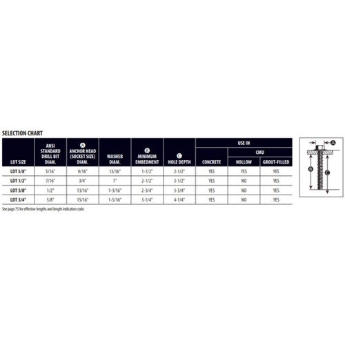 Red Head Tapcon+ 1/2" x 3" Stainless Steel Large Hex Head Concrete Anchor Screws - Picture 8 of 9