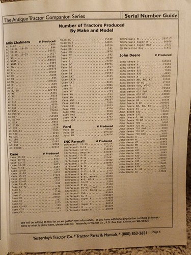 ANTIQUE TRACTOR SERIAL NUMBER GUIDE COMPANION SERIES 853 MODELS 1911-1970 - Picture 4 of 5