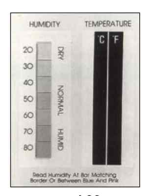 HUMIDITY AND TEMPERATURE INDICATOR CARDS 6203 LCC