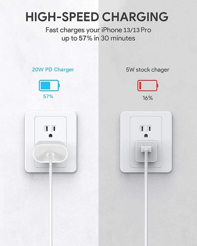 Lot 20W USB Type C Power Adapter Fast Charger Cube Block For iPhone iPad Android - Image 3 of 4