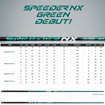 Fujikura Speeder NX Green DR Shaft Uncut 46inch Japan Model Choose