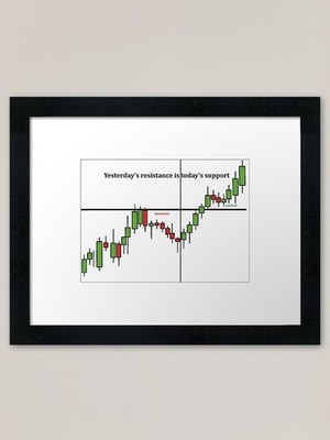 Cartoon Finanzkarte mit steigendem gerahmtes Wandbild Poster Leinwanddruck Bild