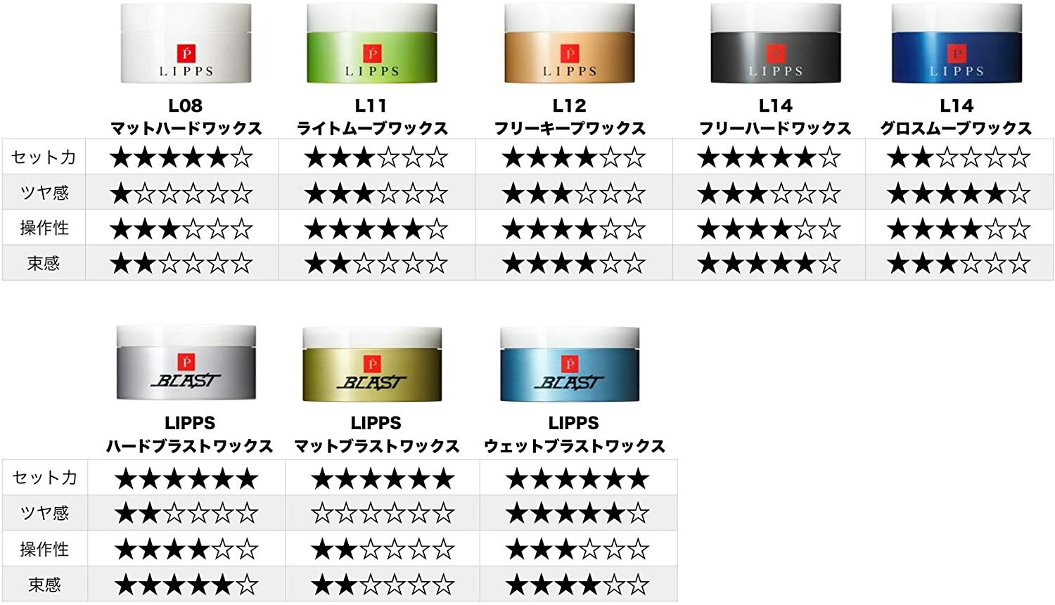 Lipps Hair Salon L Series Hair Wax 85g Hairdressing Styling Products Ebay