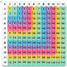 12X12 Rainbow Multiplication Table Chart for Kids, Educational Math Learning Too