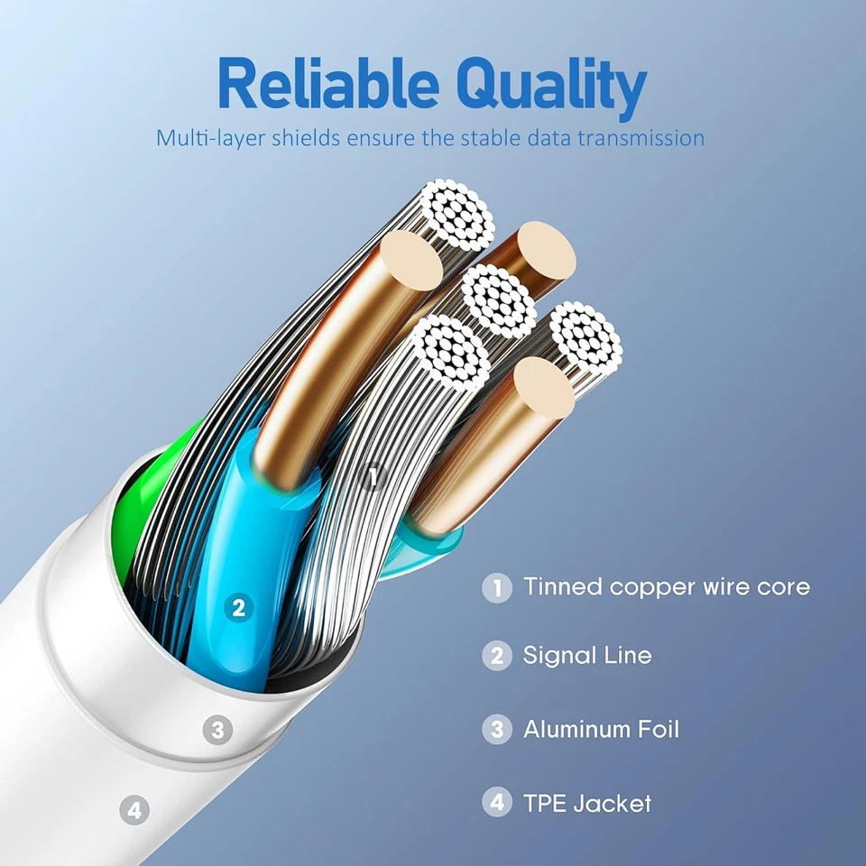 Быстрое зарядное устройство кабель типа USB C PD шнур для iPhone 14 13 12 11 Pro Max XR лот - Изображение 4 из 4