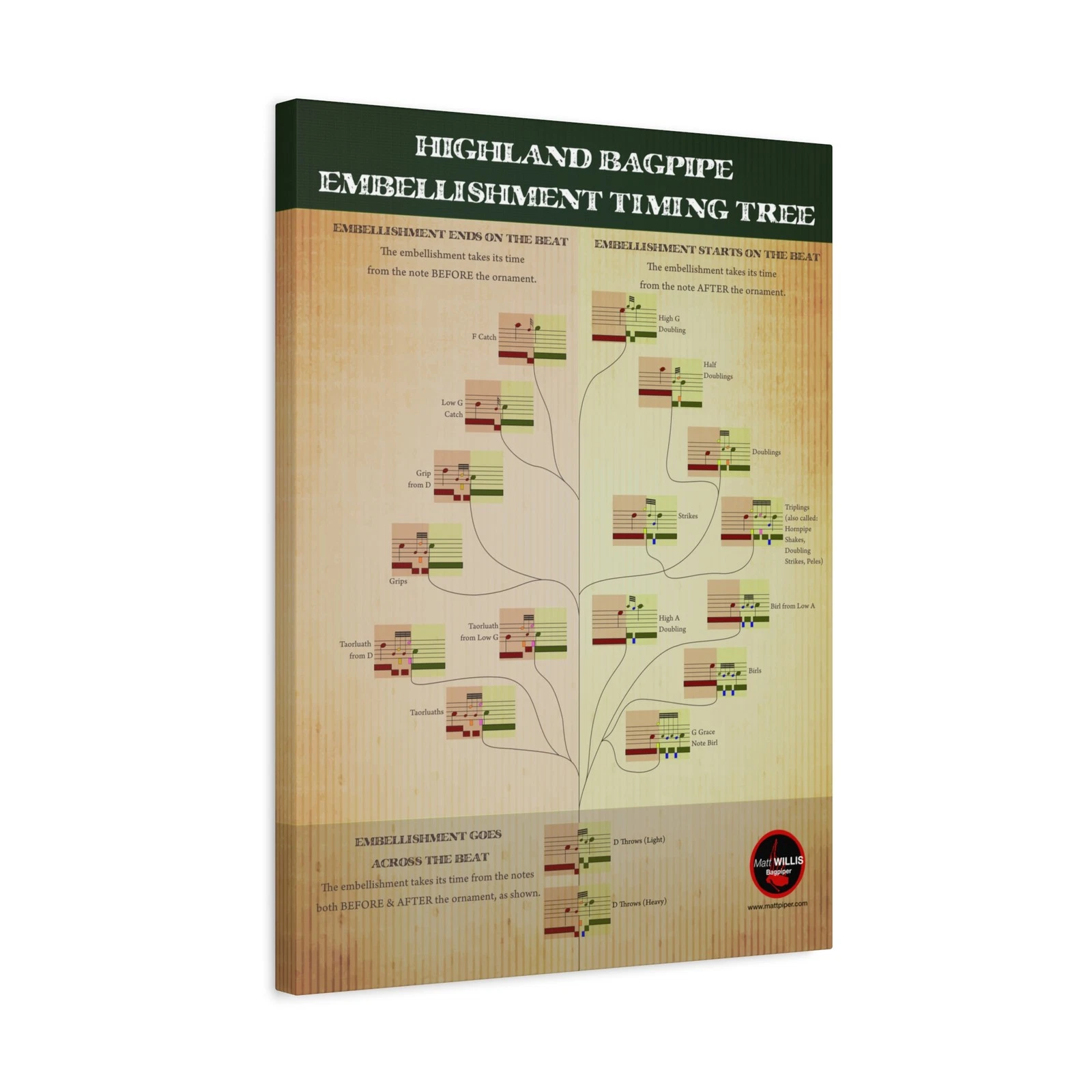 Bagpipe Embellishment Tree Canvas – Highland Pipes Educational Wall Art