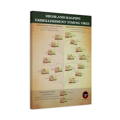 Bagpipe Embellishment Tree Canvas   Highland Pipes Educational Wall Art