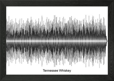 Chris Stapleton Soundwave Gerahmtes Wandbild Poster Leinwanddruck Bild